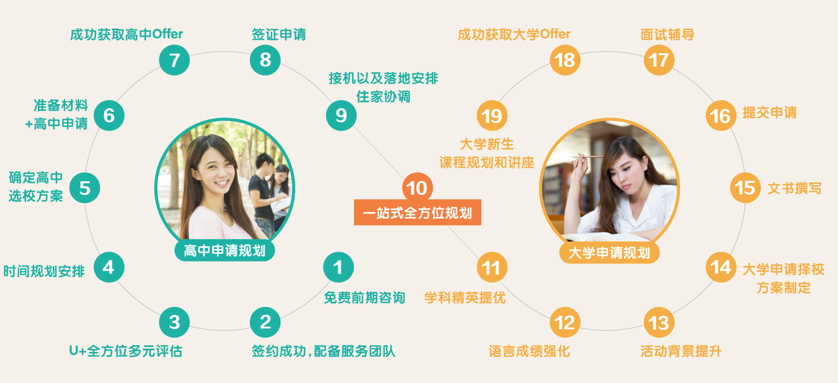 加拿大高中 名校保录计划
